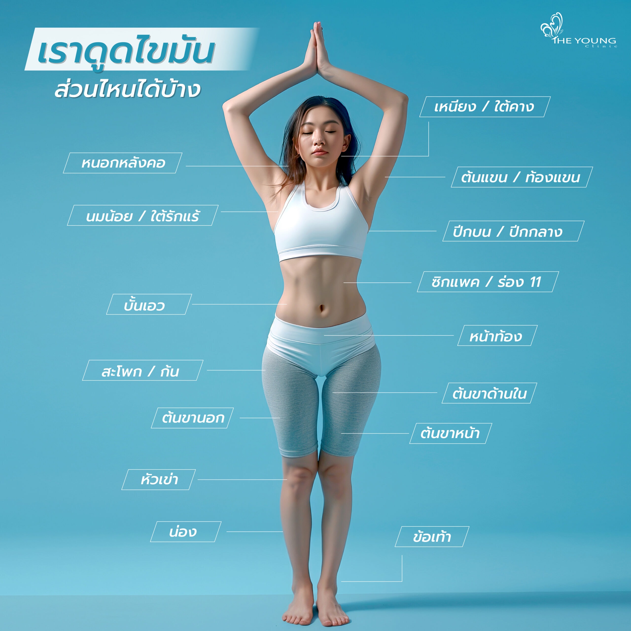 ดูดไขมัน ตรงไหนได้บ้าง
