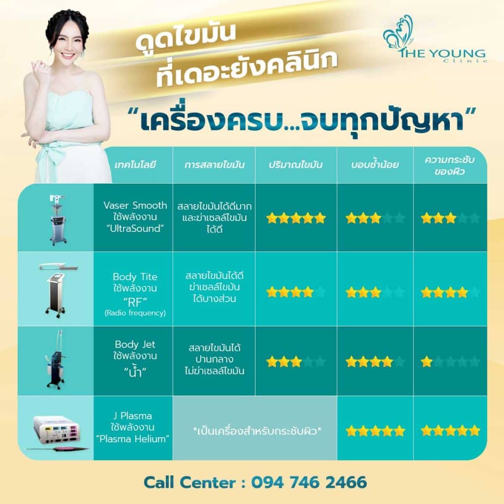 เปรียบเทียบเครื่องดูดไขมัน