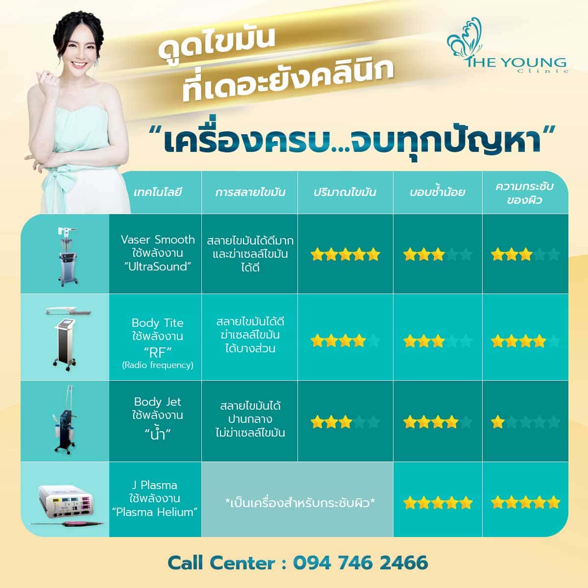 เครื่องดูดไขมัน