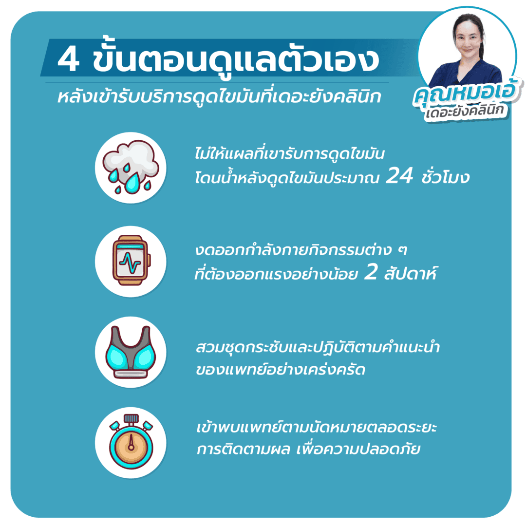 การดูแลตัวเองหลัง ดูดไขมัน